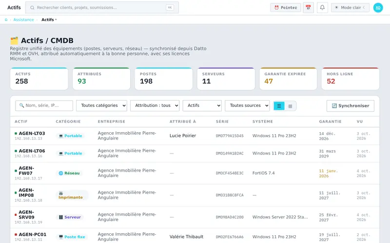 Registre d'actifs : postes, serveurs et équipements réseau avec la personne attribuée, le système et la garantie