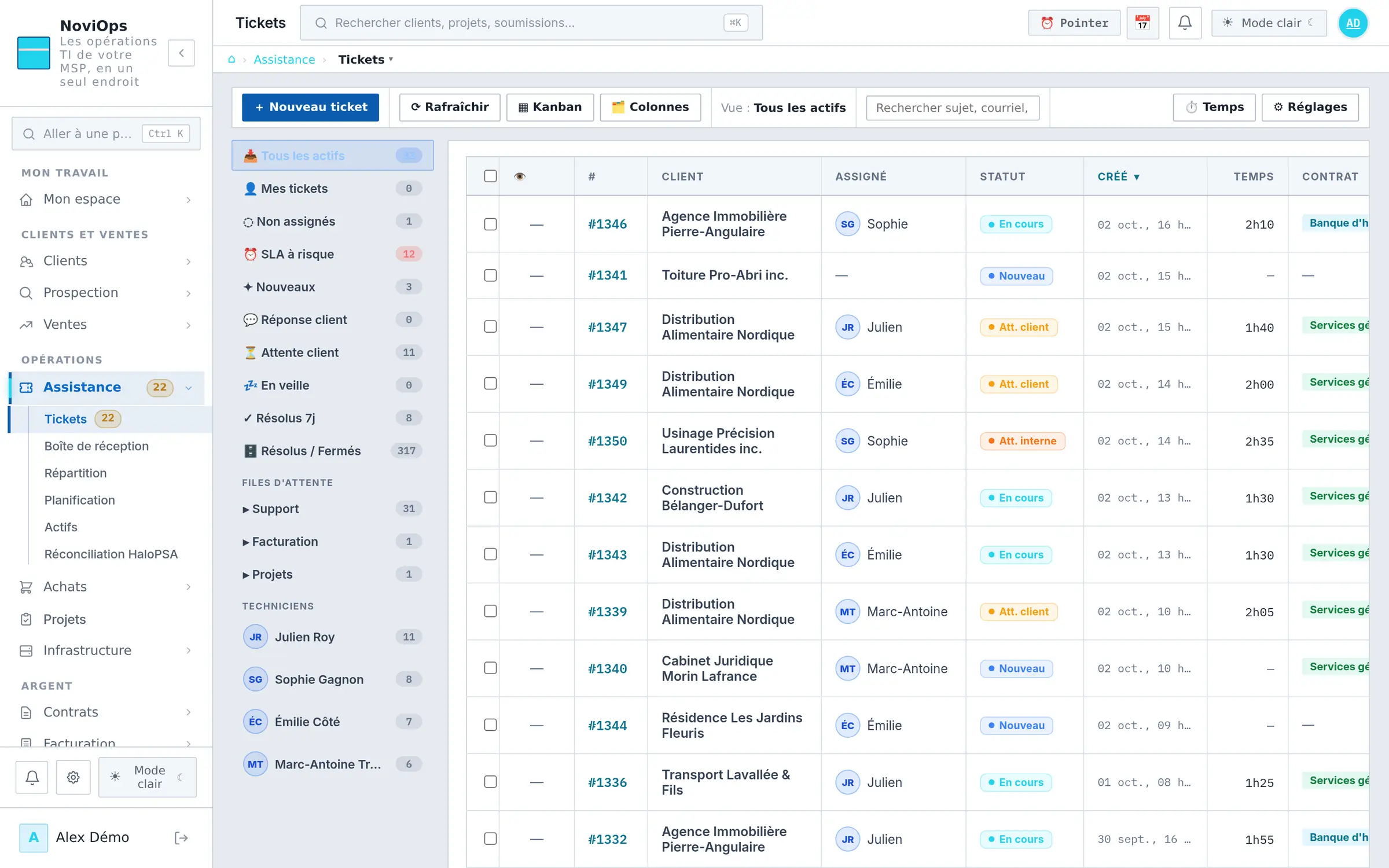 Liste des billets du service desk : vues, files d'attente, techniciens, statut et temps par billet