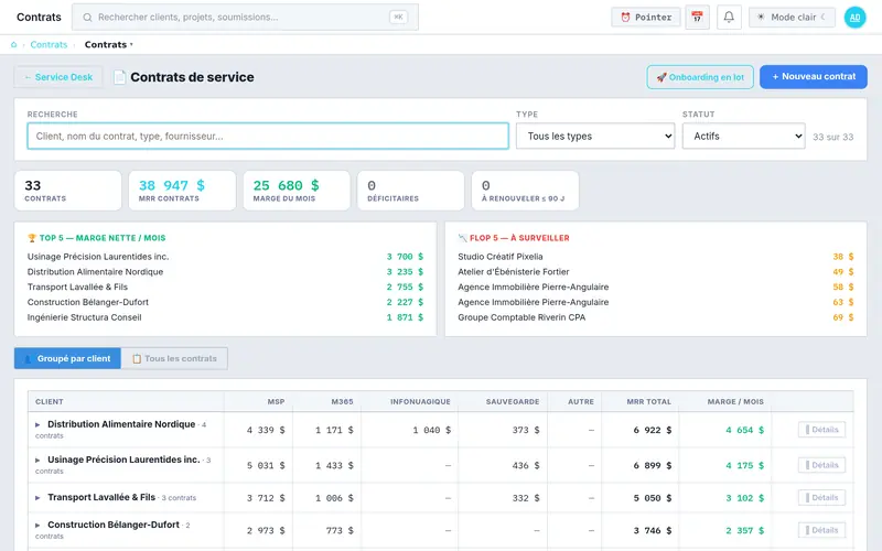 Contrats de service groupés par client : MSP, M365, infonuagique, sauvegarde, récurrent total et marge par mois
